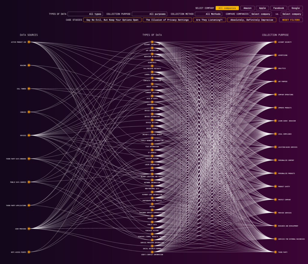 Mapping Data Flows screenshot