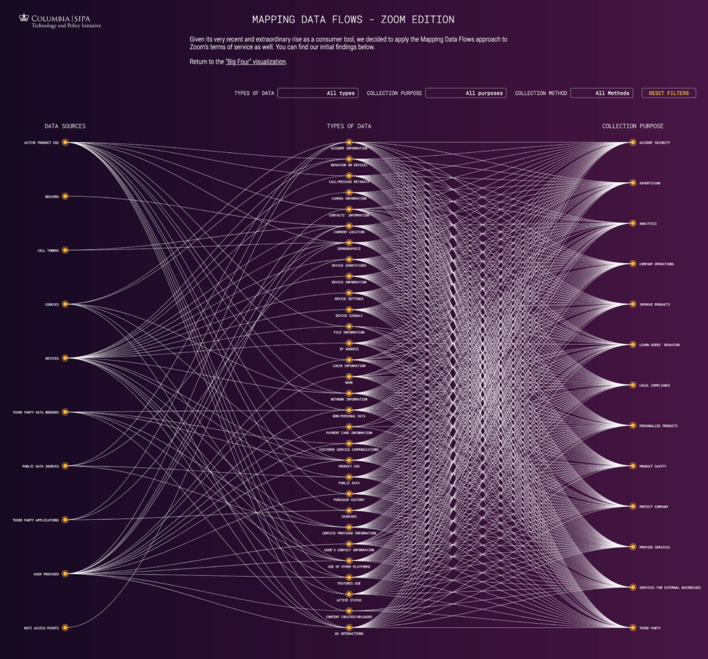 Mapping Data Flows - Zoom Edition