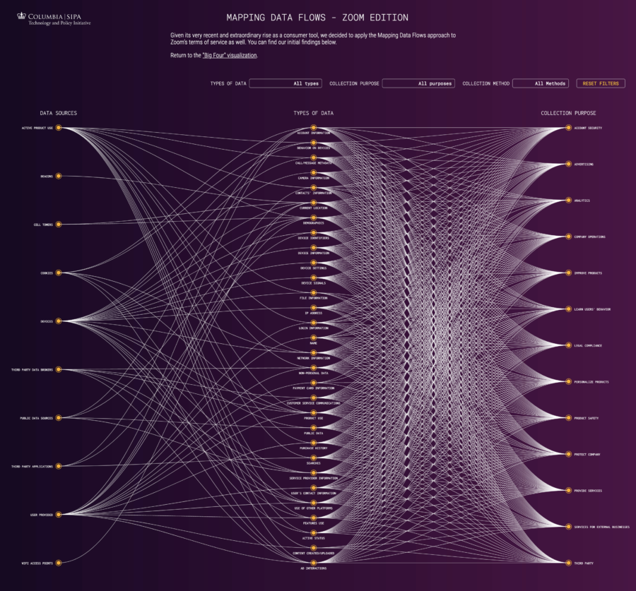 Mapping Data Flows – Zoom Edition – Brown Institute