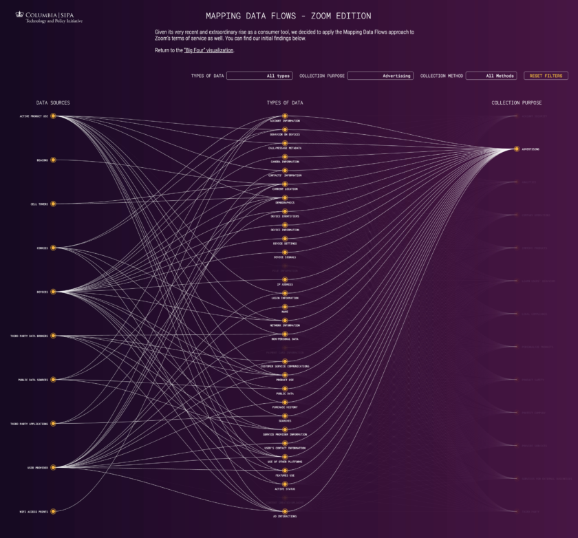 Mapping Data Flows – Zoom Edition – Brown Institute