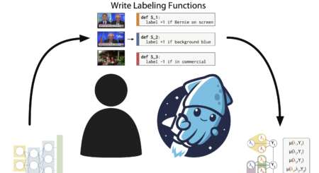 sys-dia-labelfunctions