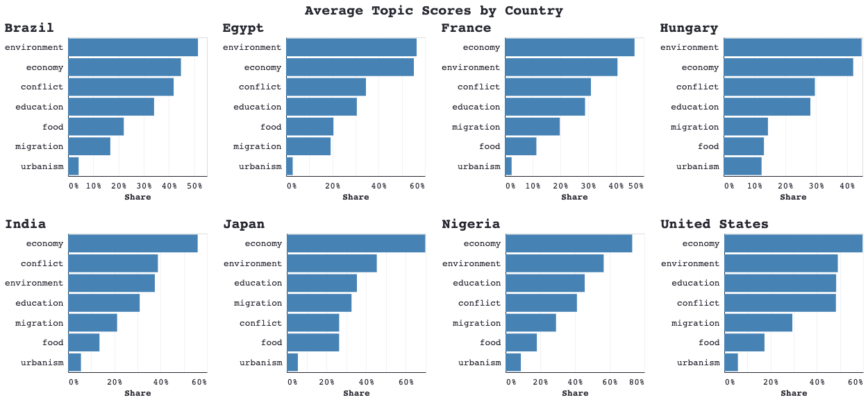 Subtheme Analysis