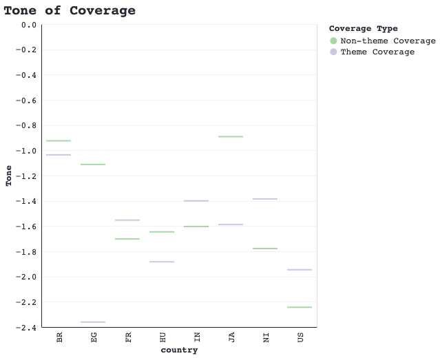 Tonal Analysis for Related Coverage